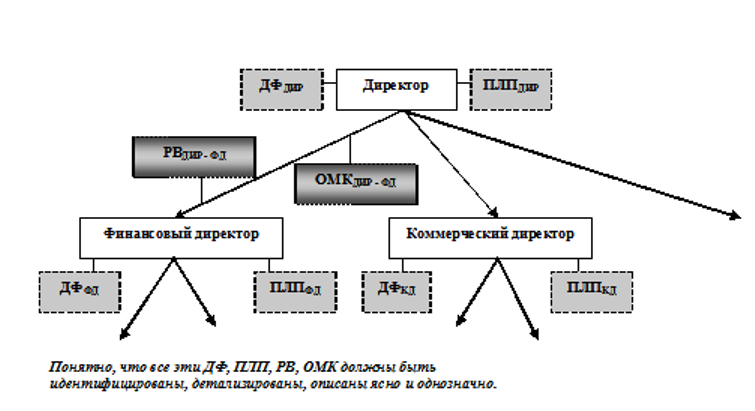 карта организационной структуры