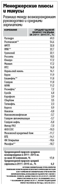 mobile high 29c