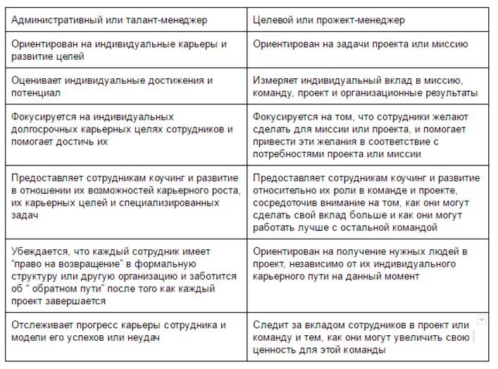 структура
