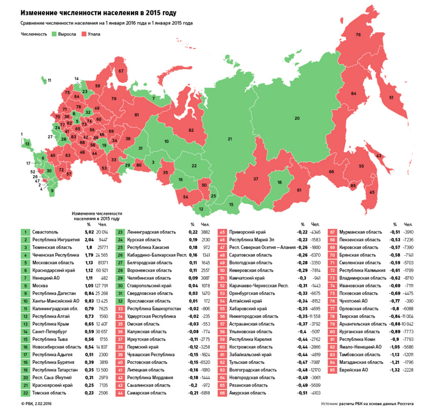 НАСЕЛЕНИЕ РФ
