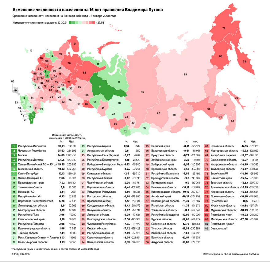 НАСЕЛЕНИЕ РФ3
