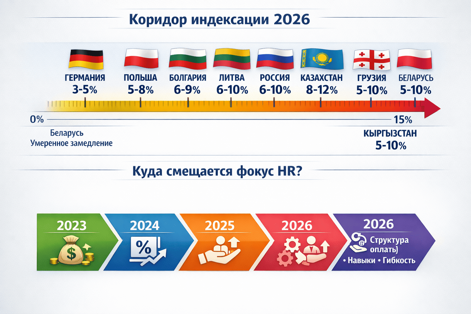 Рынок труда 2026 M