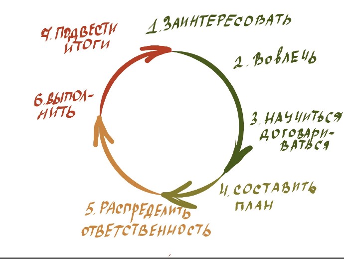 1 команда