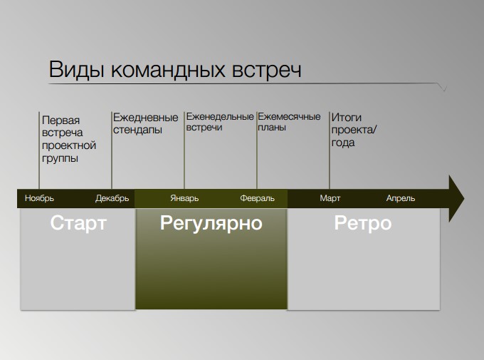 3 команда