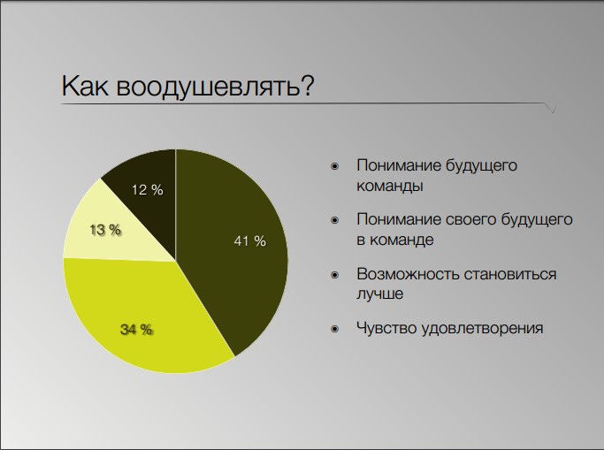 4 команда