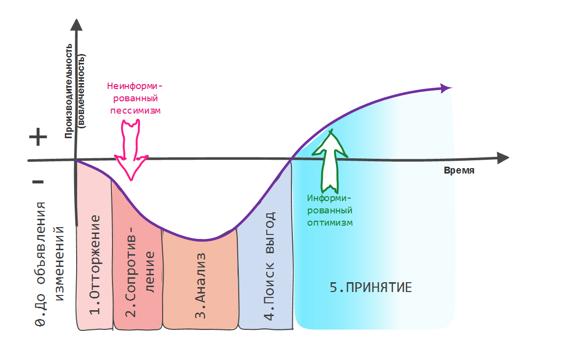 кризисвыход