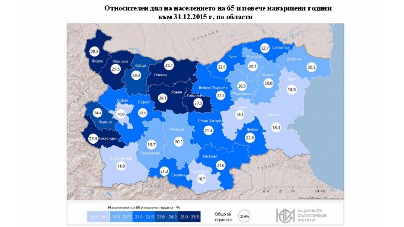 Стаистика Болгария