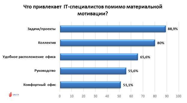 ст1