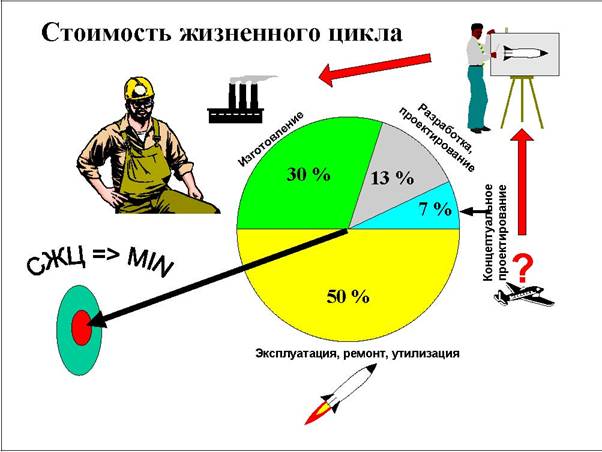 жизненный цыкл